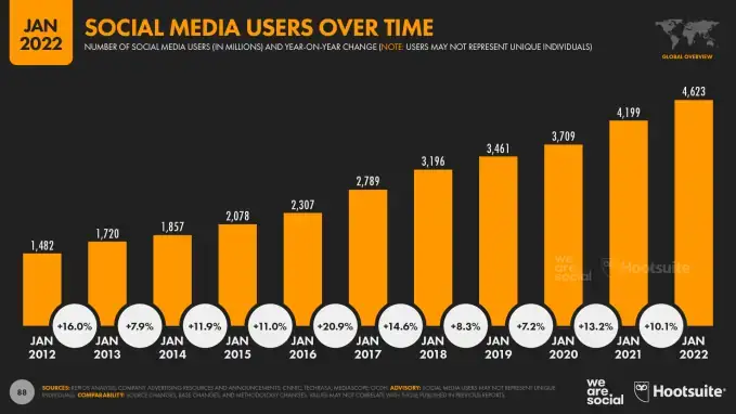 Hogyan legyen sikeresebb a marketinged 2023-ban?