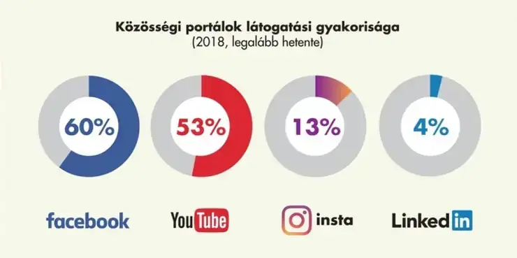 PPC jelentése és működése: előnyök, költségek, platformok és gyakorlati példák