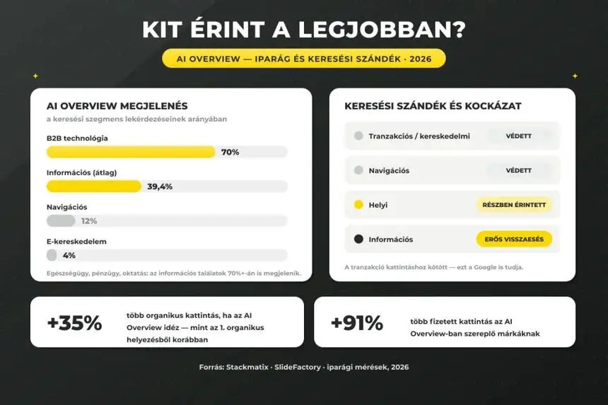 AI keresés keresési szándék infografika - AI Overview