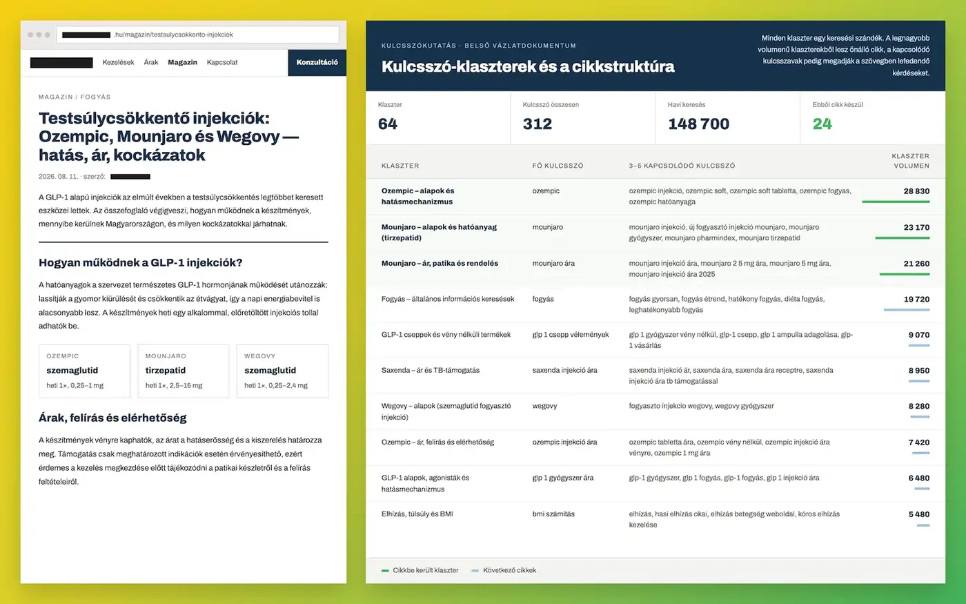 Egy általunk írt oldal élesben, mellette a kulcsszó-klaszterek vázlatdokumentuma