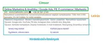 Google, Google mondd meg nékem: megjelenik a hirdetésem?