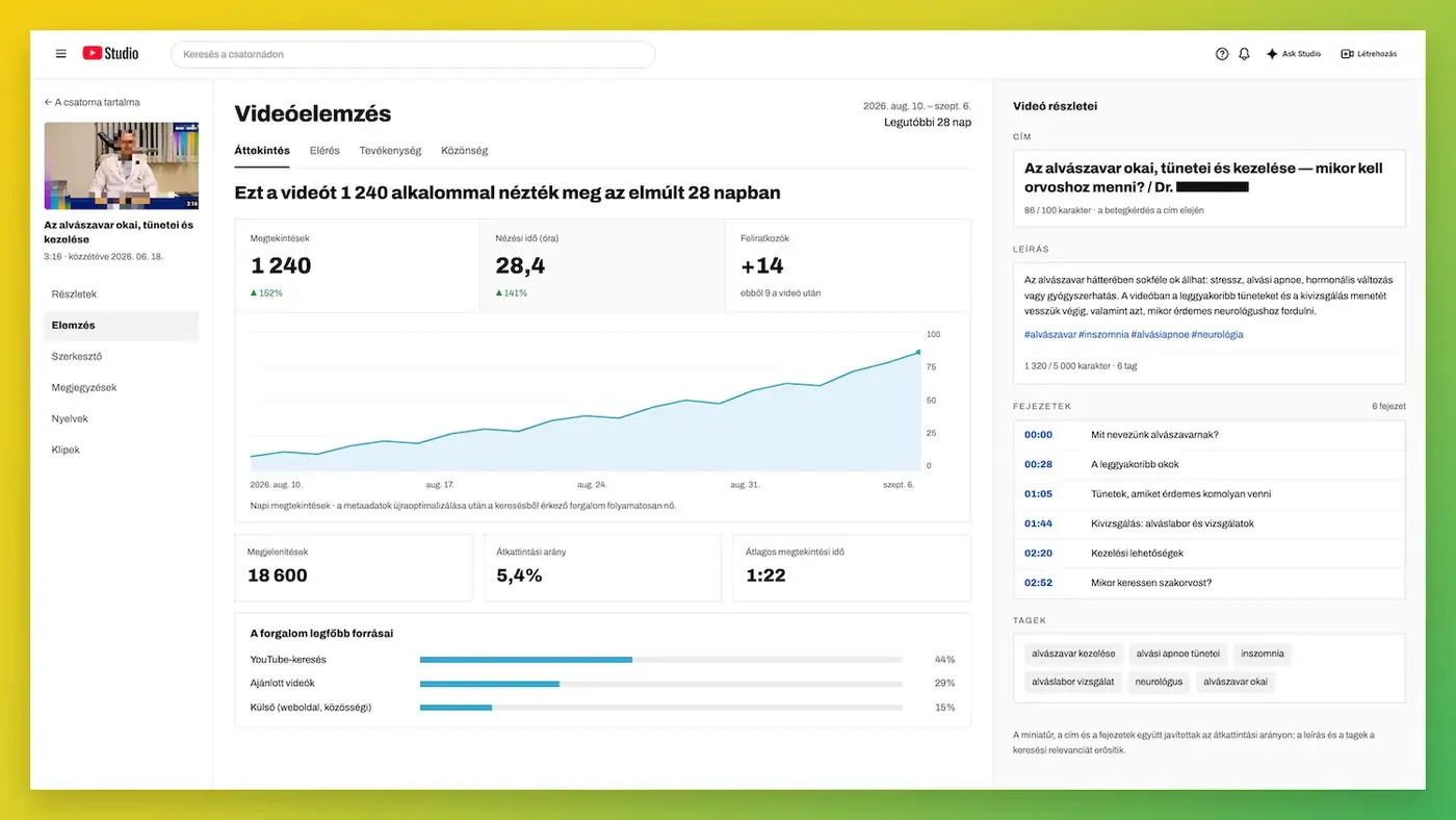 YouTube Studio videóelemzés: cím, leírás, fejezetek és a megjelenítések grafikonja
