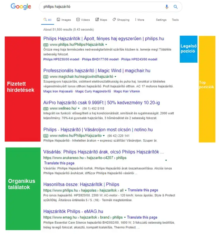 Google, Google mondd meg nékem: megjelenik a hirdetésem?