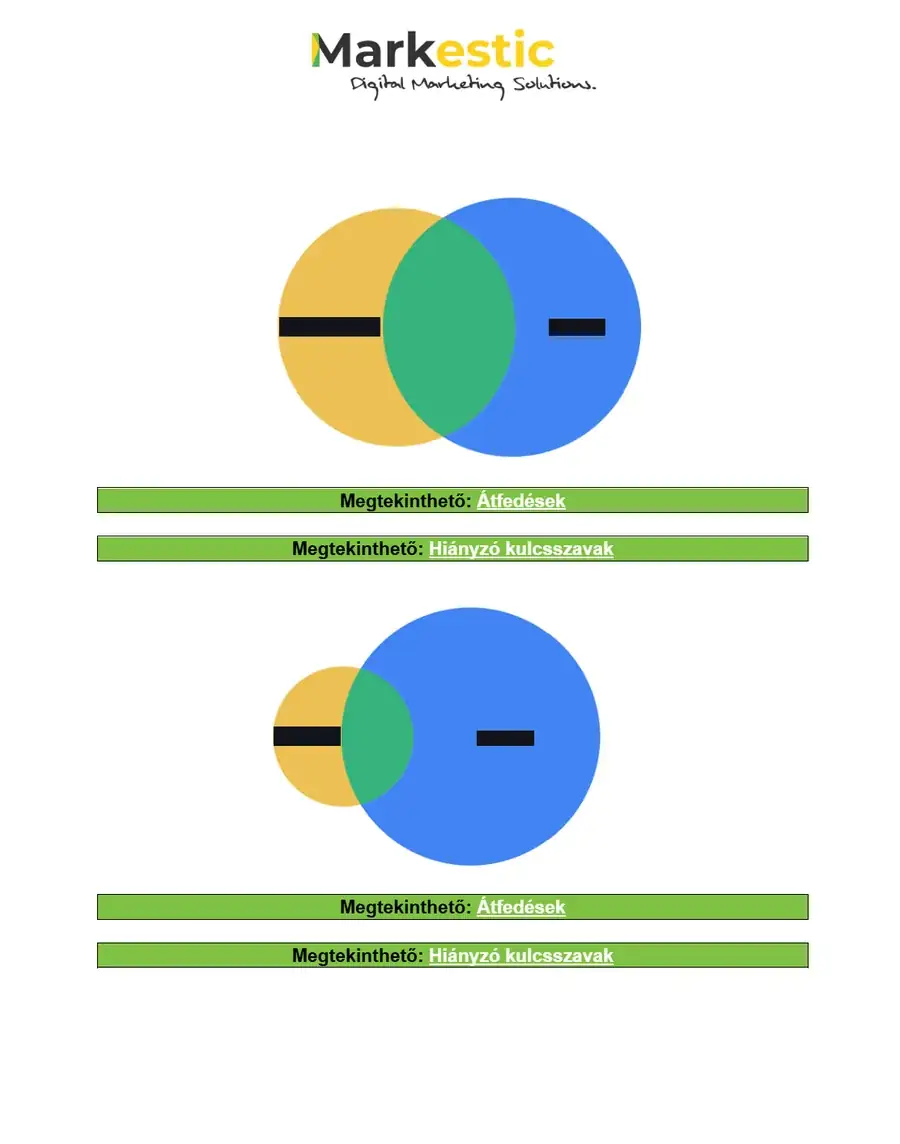 SEO-audit, 2. oldal