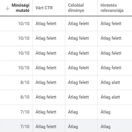 Google, Google mondd meg nékem: megjelenik a hirdetésem?