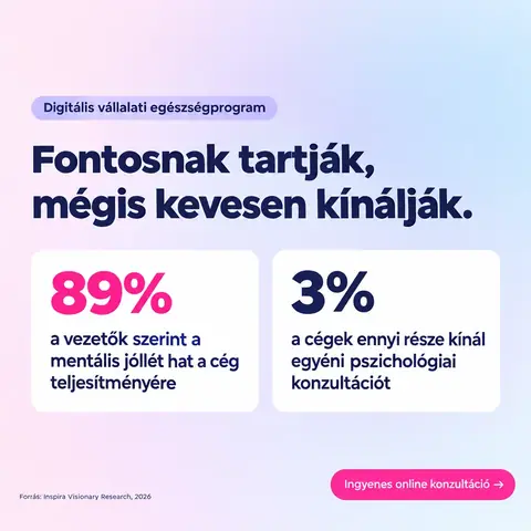 DokiApp: 89% vs 3%: adatvezérelt tipográfia